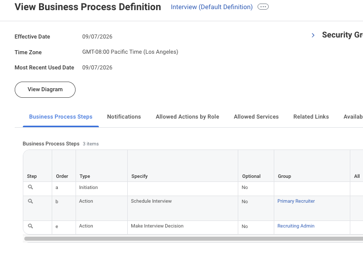 Workday View Business Process Definition for Interview, with the Business Process Steps grid showing the magnifier icon in the leftmost Step column of the Schedule Interview row.